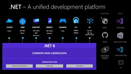 download dotnet 6