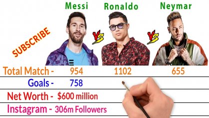 lionel messi cristiano ronaldo neymar jr