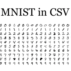 download mnist dataset csv
